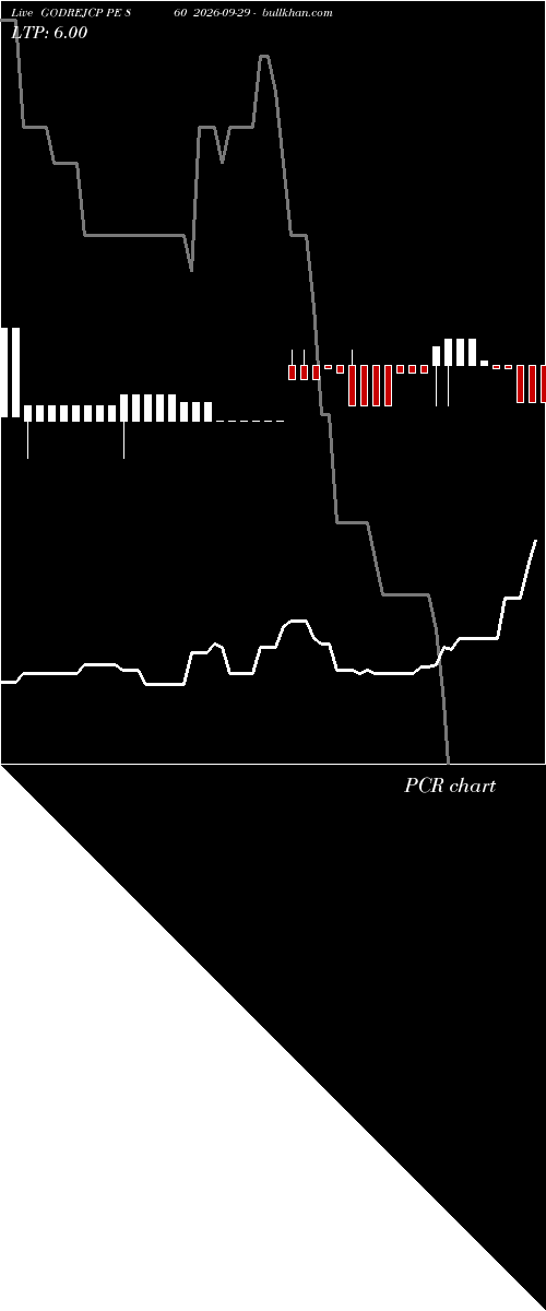  option chart GODREJCP PE 860 2026-09-29 