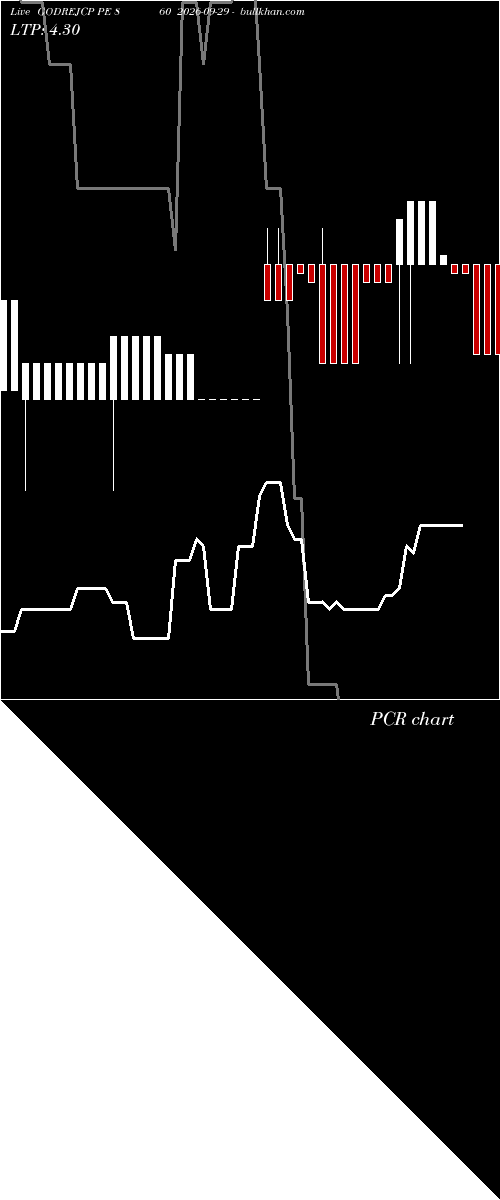  option chart GODREJCP PE 860 2026-09-29 