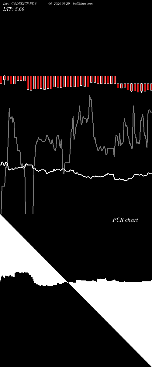  option chart GODREJCP PE 860 2026-09-29 