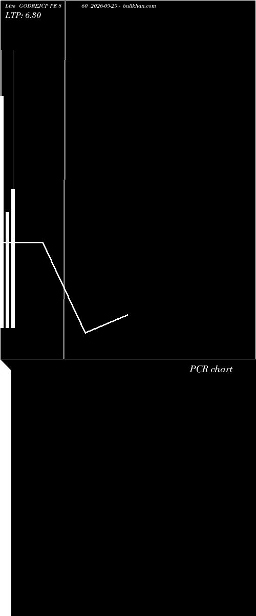  option chart GODREJCP PE 860 2026-09-29 