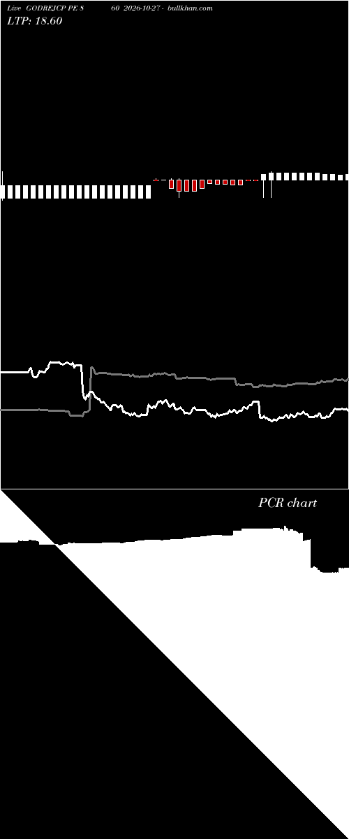  option chart GODREJCP PE 860 2026-10-27 