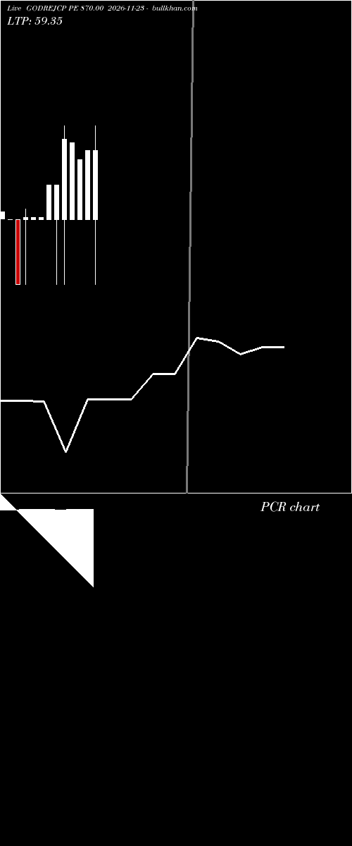  option chart GODREJCP PE 870.00 2026-11-23 