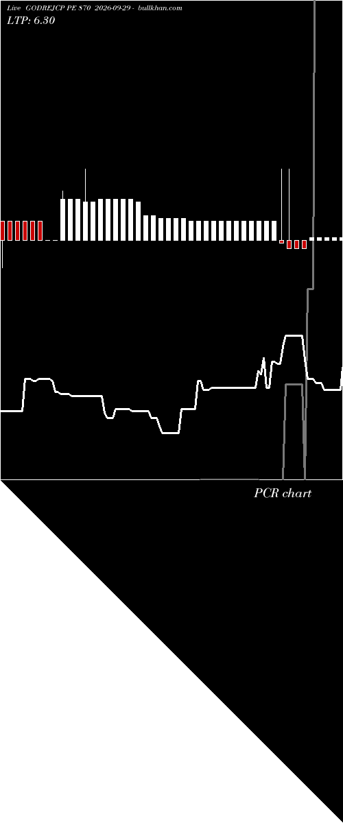  option chart GODREJCP PE 870 2026-09-29 