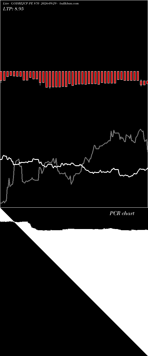  option chart GODREJCP PE 870 2026-09-29 