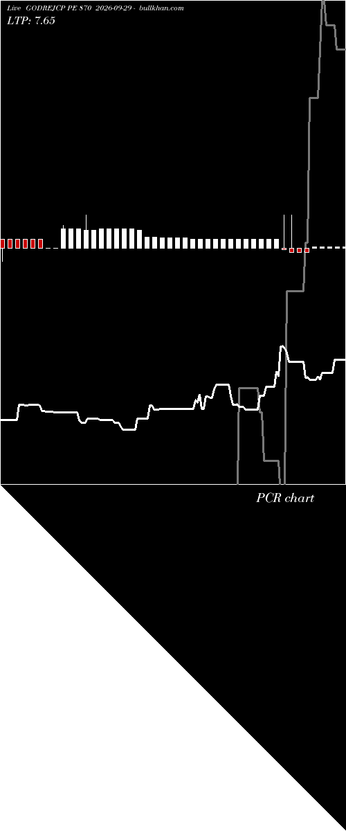  option chart GODREJCP PE 870 2026-09-29 