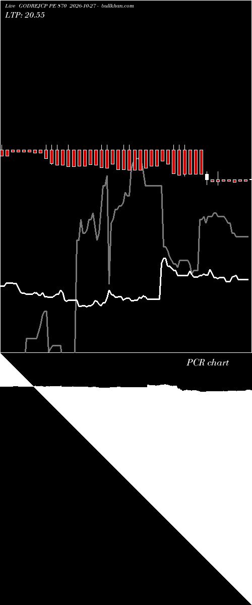  option chart GODREJCP PE 870 2026-10-27 