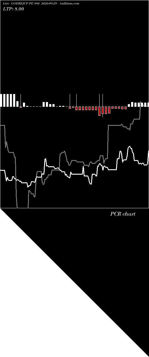  option chart GODREJCP PE 880 2026-09-29 