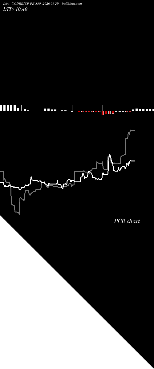  option chart GODREJCP PE 880 2026-09-29 