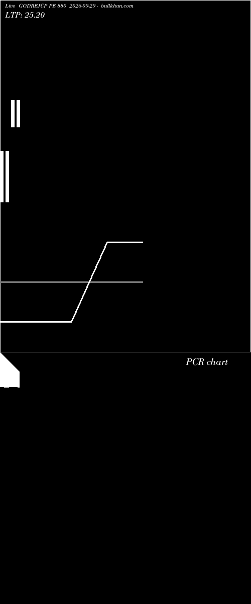  option chart GODREJCP PE 880 2026-09-29 
