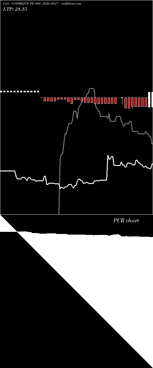  option chart GODREJCP PE 880 2026-10-27 