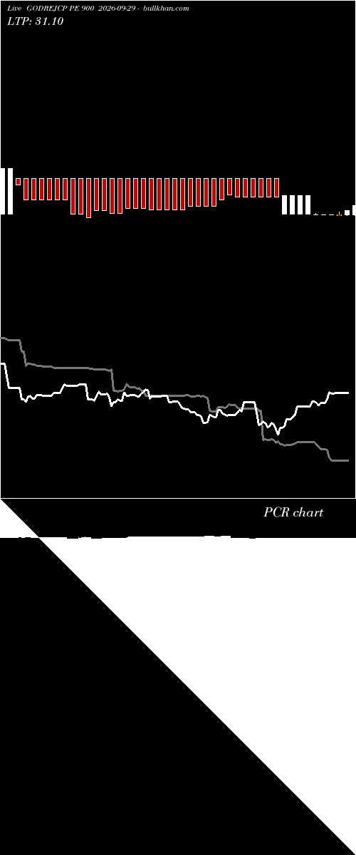  option chart GODREJCP PE 900 2026-09-29 