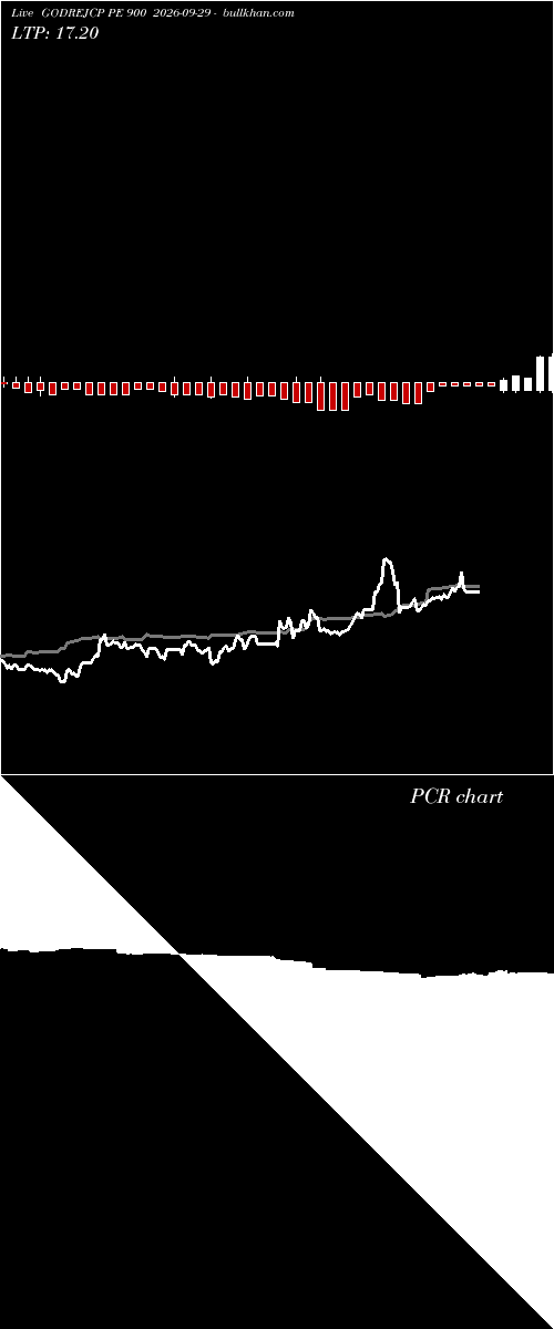  option chart GODREJCP PE 900 2026-09-29 