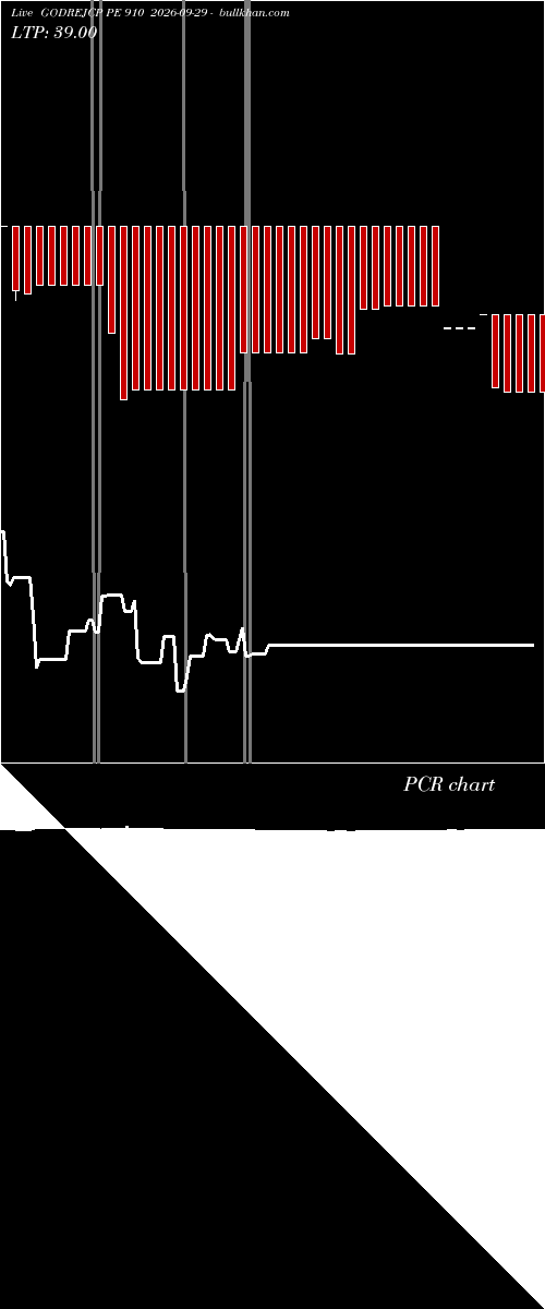  option chart GODREJCP PE 910 2026-09-29 