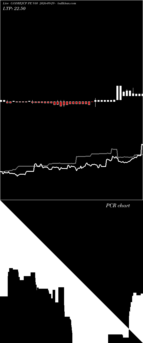  option chart GODREJCP PE 910 2026-09-29 