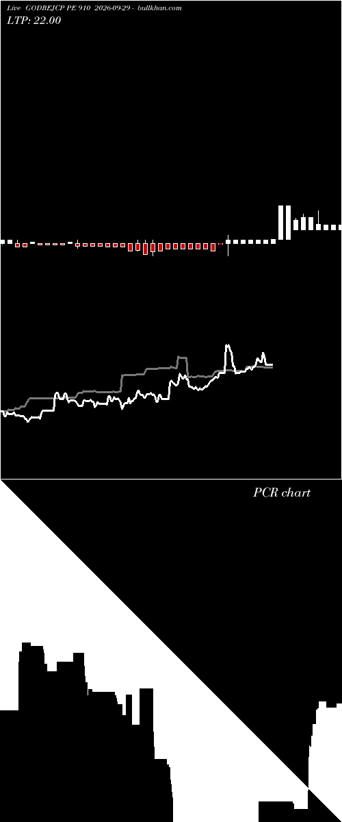 option chart GODREJCP PE 910 2026-09-29 