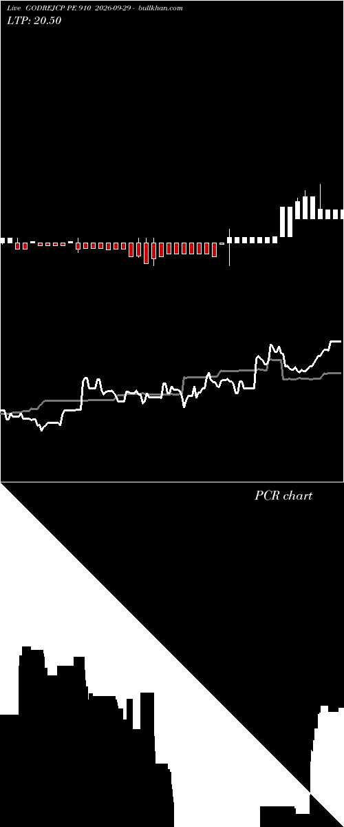  option chart GODREJCP PE 910 2026-09-29 
