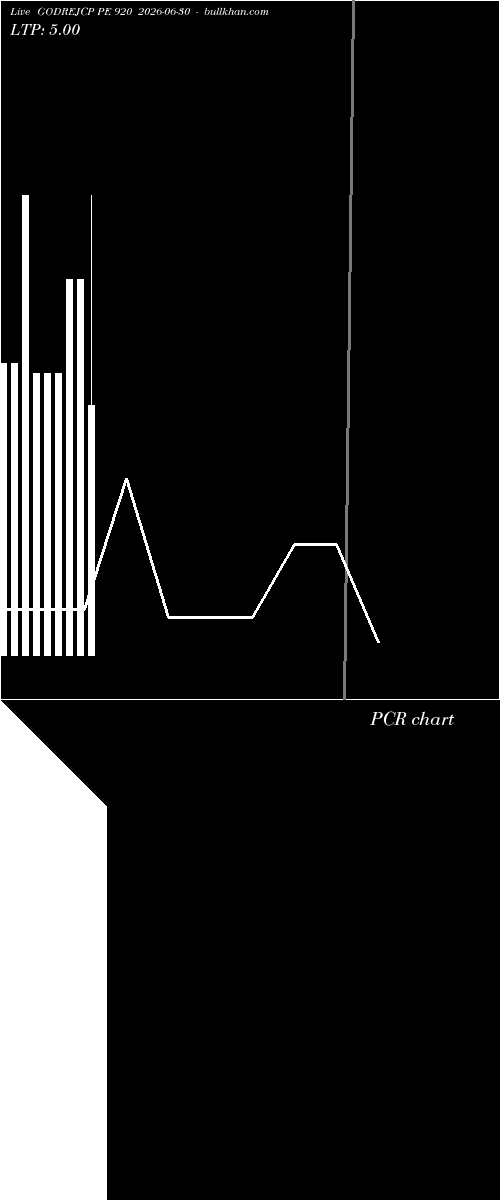  option chart GODREJCP PE 920 2026-06-30 