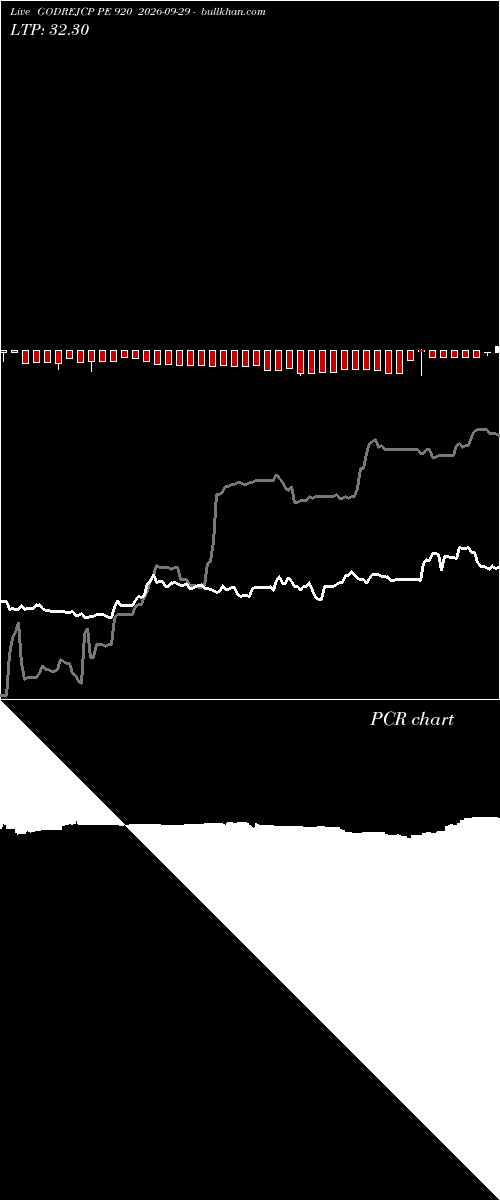  option chart GODREJCP PE 920 2026-09-29 