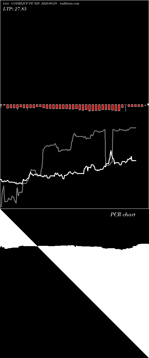  option chart GODREJCP PE 920 2026-09-29 