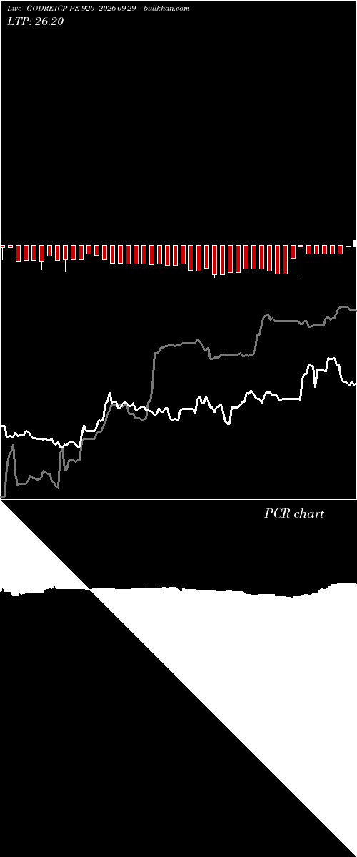  option chart GODREJCP PE 920 2026-09-29 