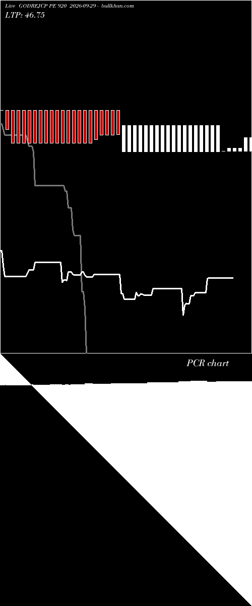  option chart GODREJCP PE 920 2026-09-29 