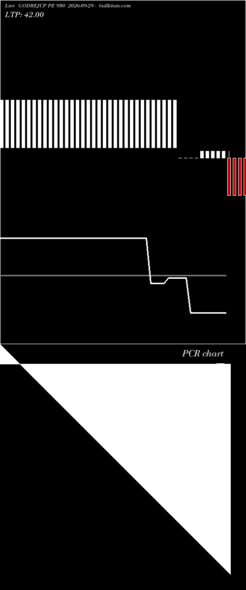  option chart GODREJCP PE 930 2026-09-29 