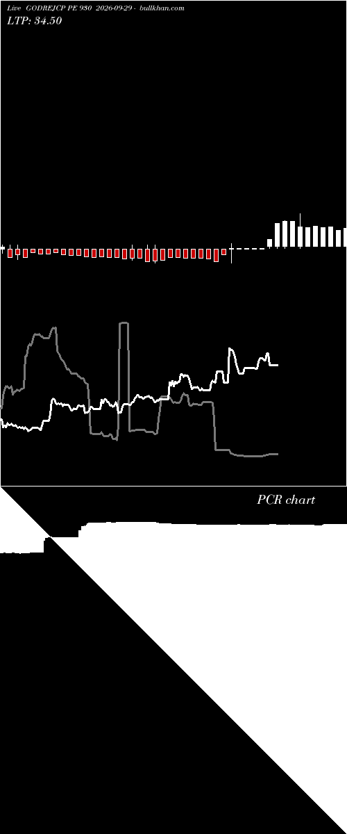  option chart GODREJCP PE 930 2026-09-29 