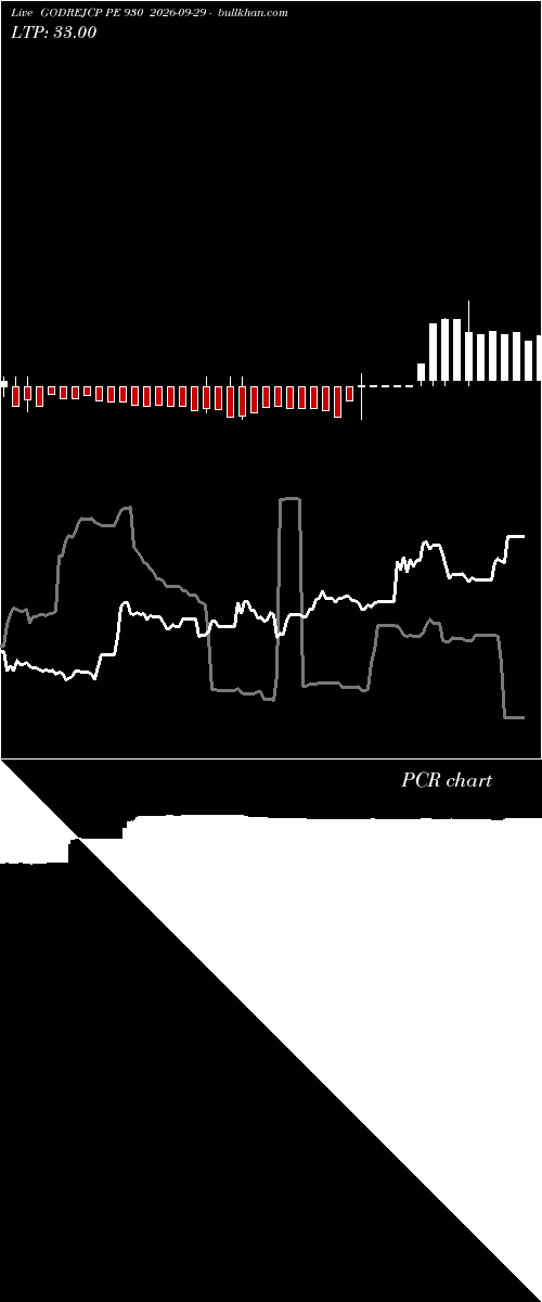 option chart GODREJCP PE 930 2026-09-29 