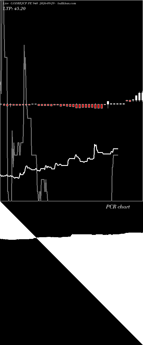  option chart GODREJCP PE 940 2026-09-29 