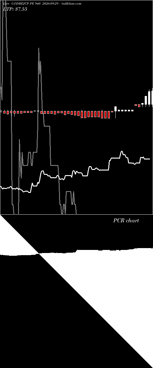  option chart GODREJCP PE 940 2026-09-29 