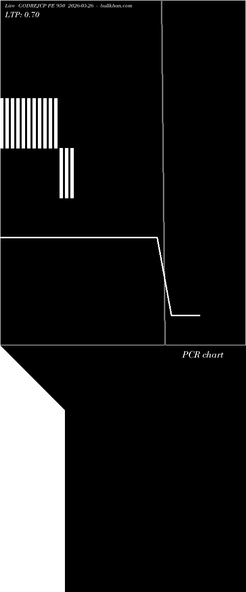  option chart GODREJCP PE 950 2026-05-26 