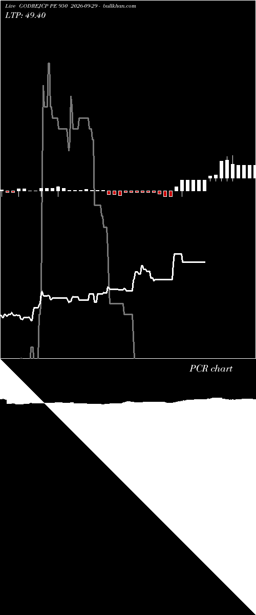  option chart GODREJCP PE 950 2026-09-29 