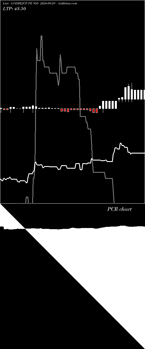  option chart GODREJCP PE 950 2026-09-29 