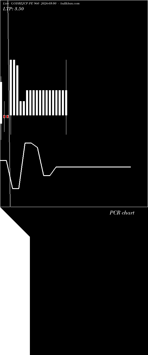  option chart GODREJCP PE 960 2026-03-30 