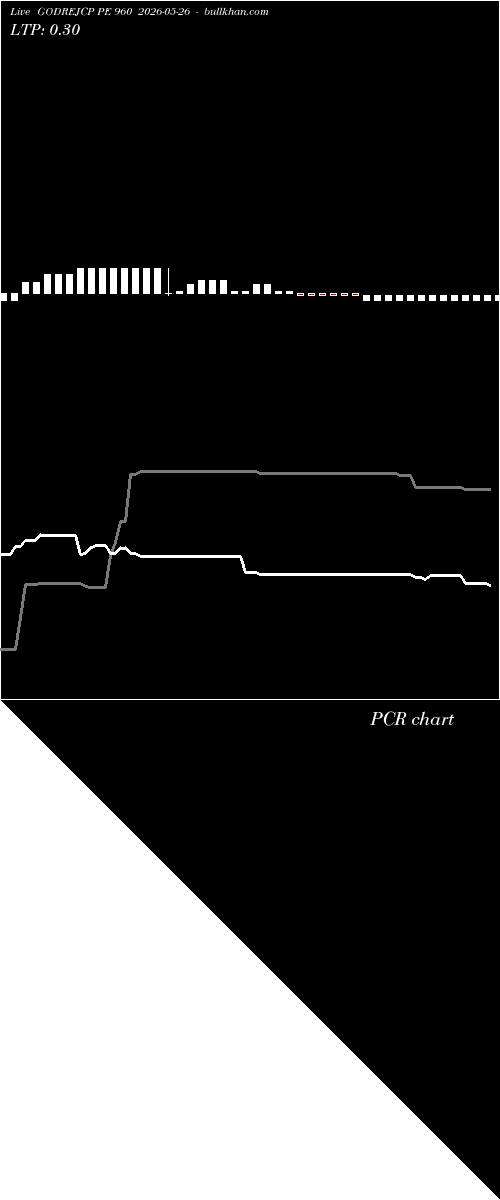  option chart GODREJCP PE 960 2026-05-26 