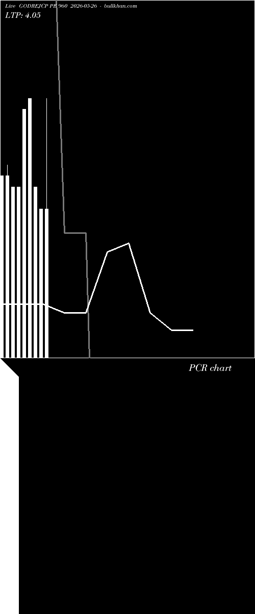  option chart GODREJCP PE 960 2026-05-26 