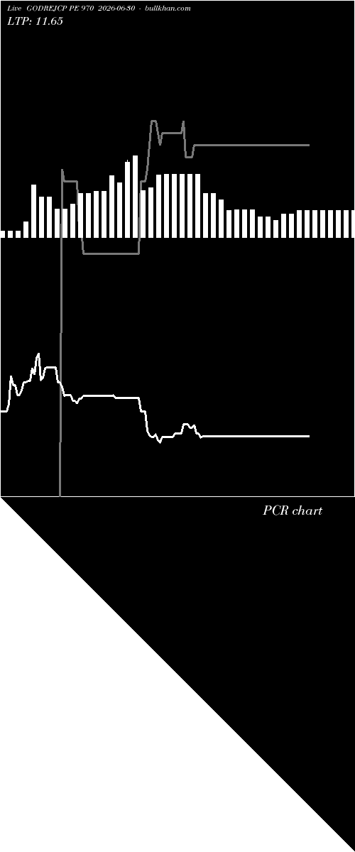  option chart GODREJCP PE 970 2026-06-30 