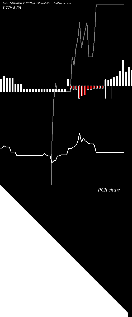  option chart GODREJCP PE 970 2026-06-30 
