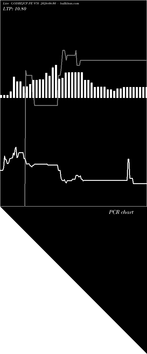  option chart GODREJCP PE 970 2026-06-30 