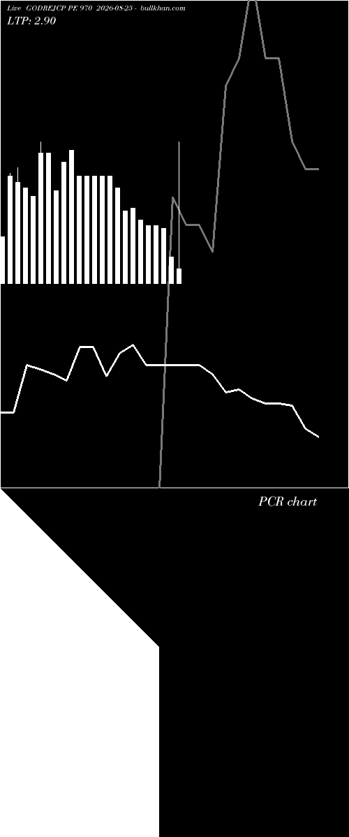  option chart GODREJCP PE 970 2026-08-25 