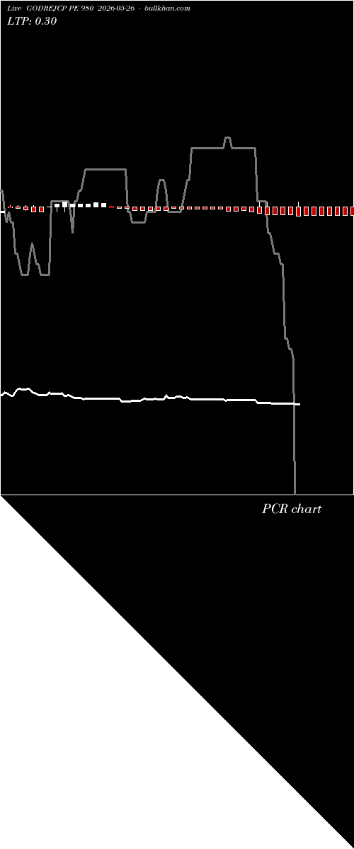  option chart GODREJCP PE 980 2026-05-26 