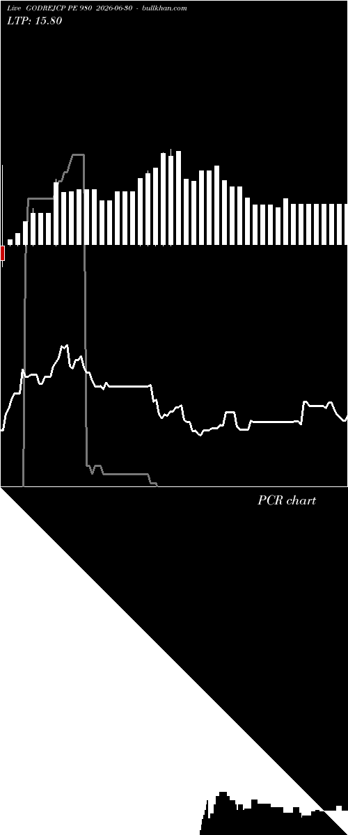  option chart GODREJCP PE 980 2026-06-30 