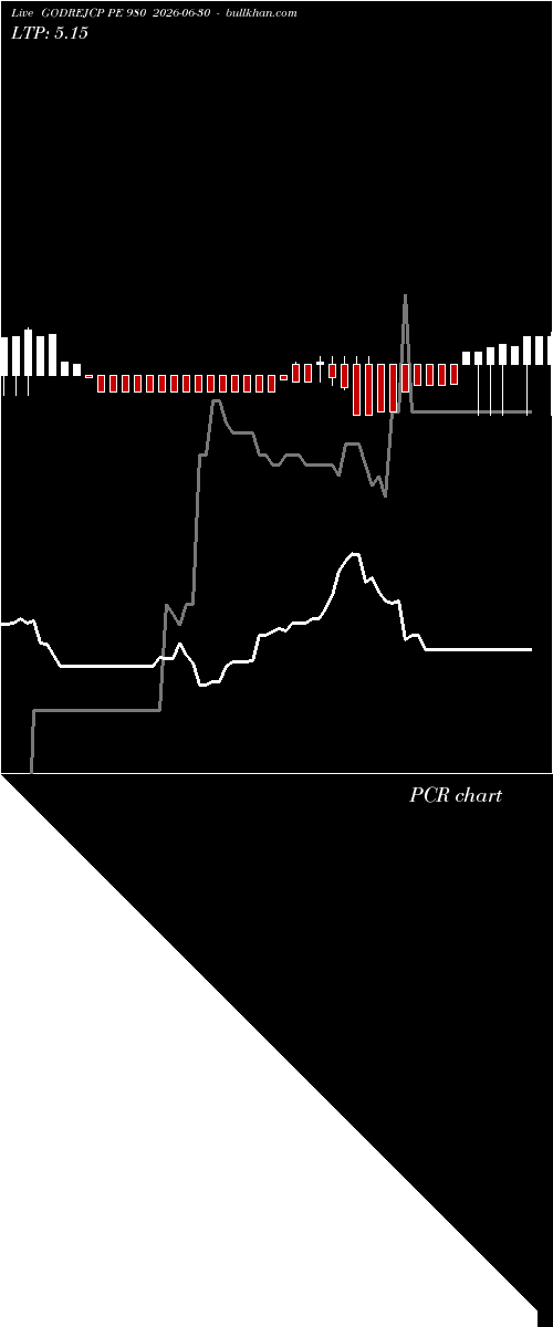  option chart GODREJCP PE 980 2026-06-30 