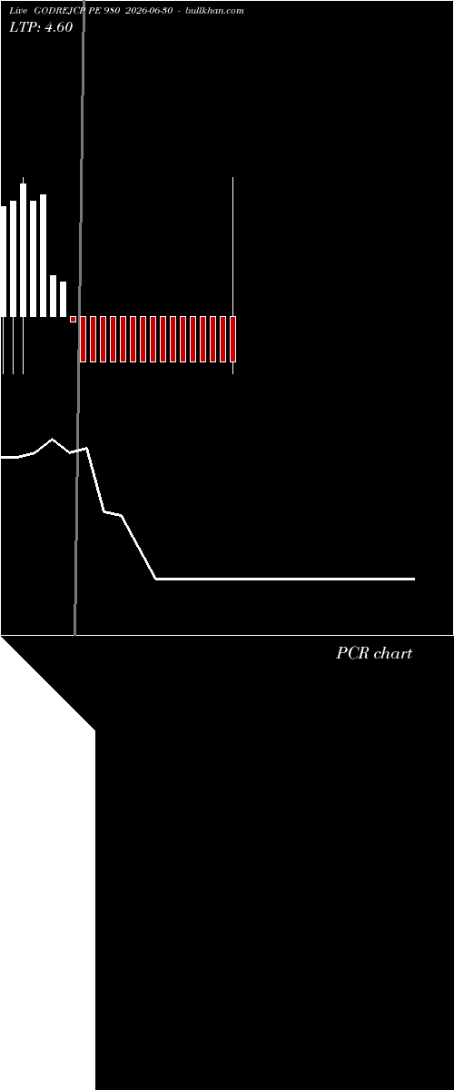  option chart GODREJCP PE 980 2026-06-30 