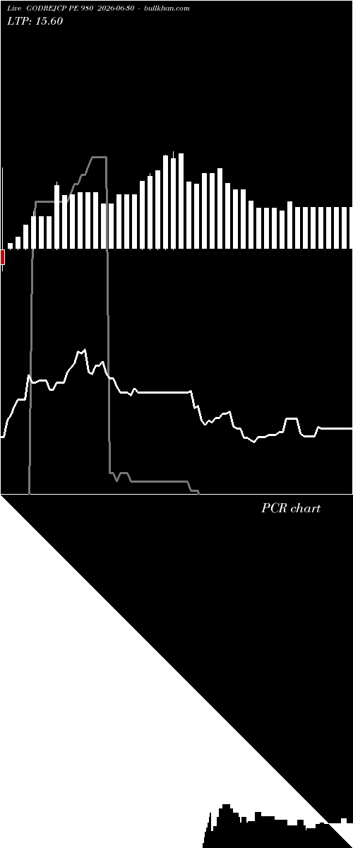  option chart GODREJCP PE 980 2026-06-30 