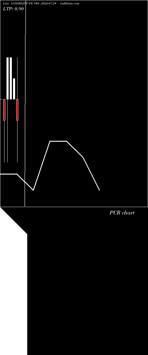  option chart GODREJCP PE 980 2026-07-28 