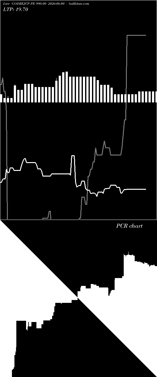  option chart GODREJCP PE 990.00 2026-06-30 