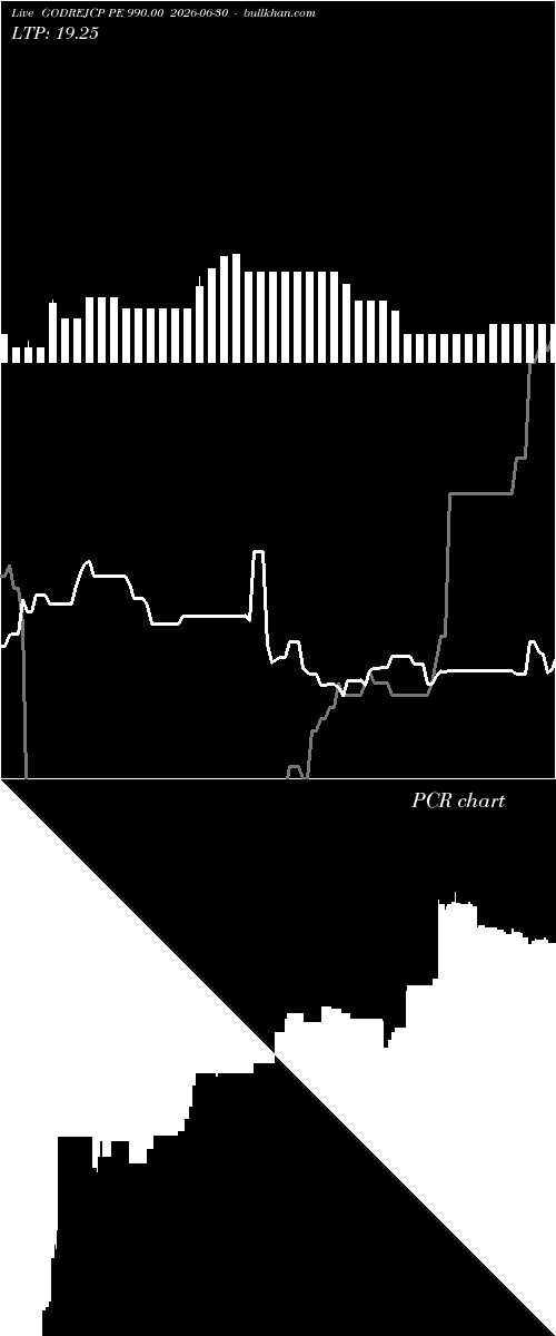  option chart GODREJCP PE 990.00 2026-06-30 