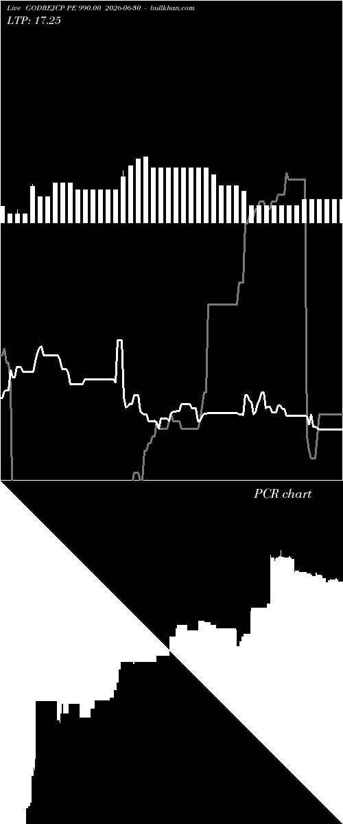  option chart GODREJCP PE 990.00 2026-06-30 