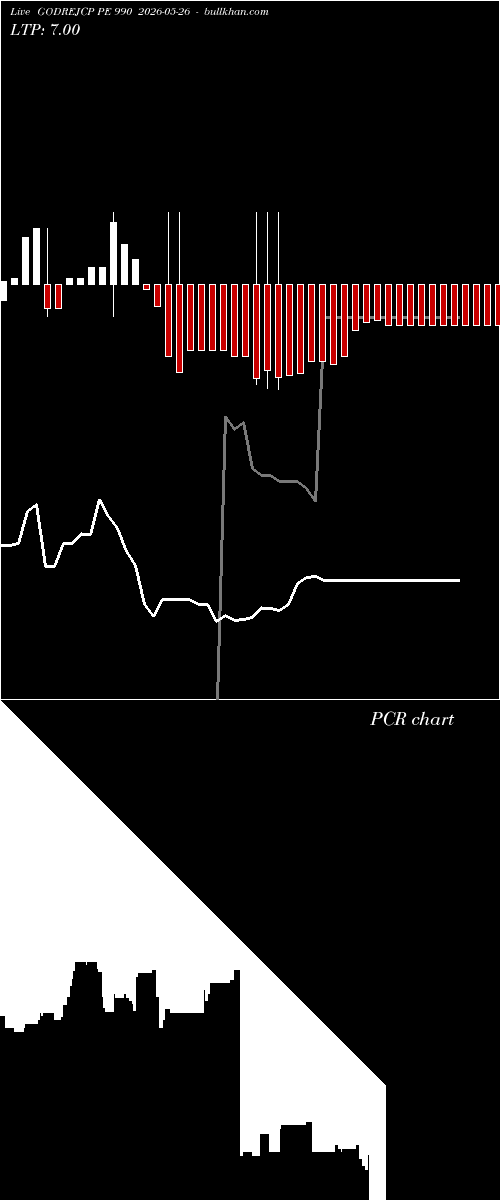  option chart GODREJCP PE 990 2026-05-26 